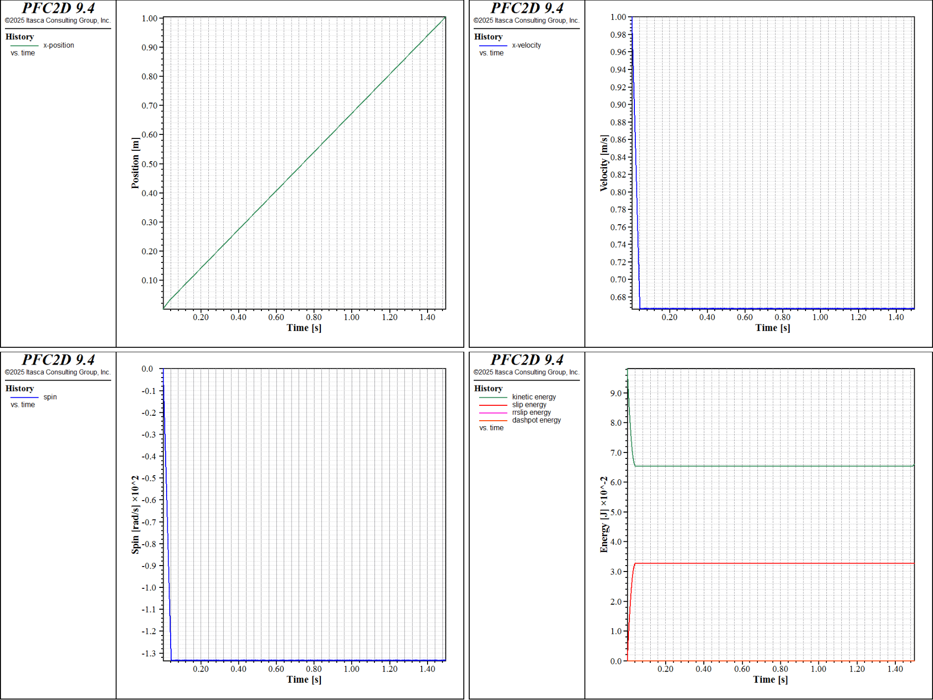 ../../../../../../../../_images/p2d-cmrrlinear-flatsurface-h0-all.png