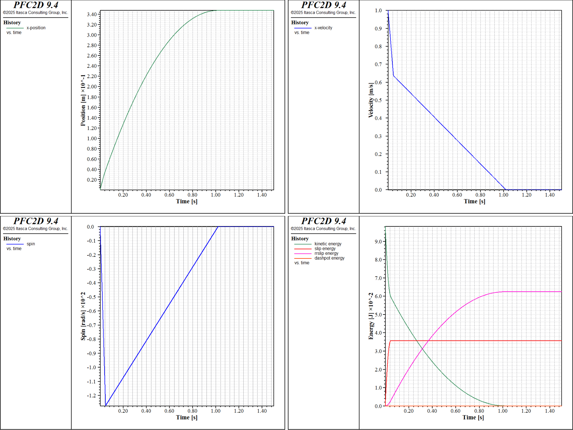 ../../../../../../../../_images/p2d-cmrrlinear-flatsurface-h1-all.png