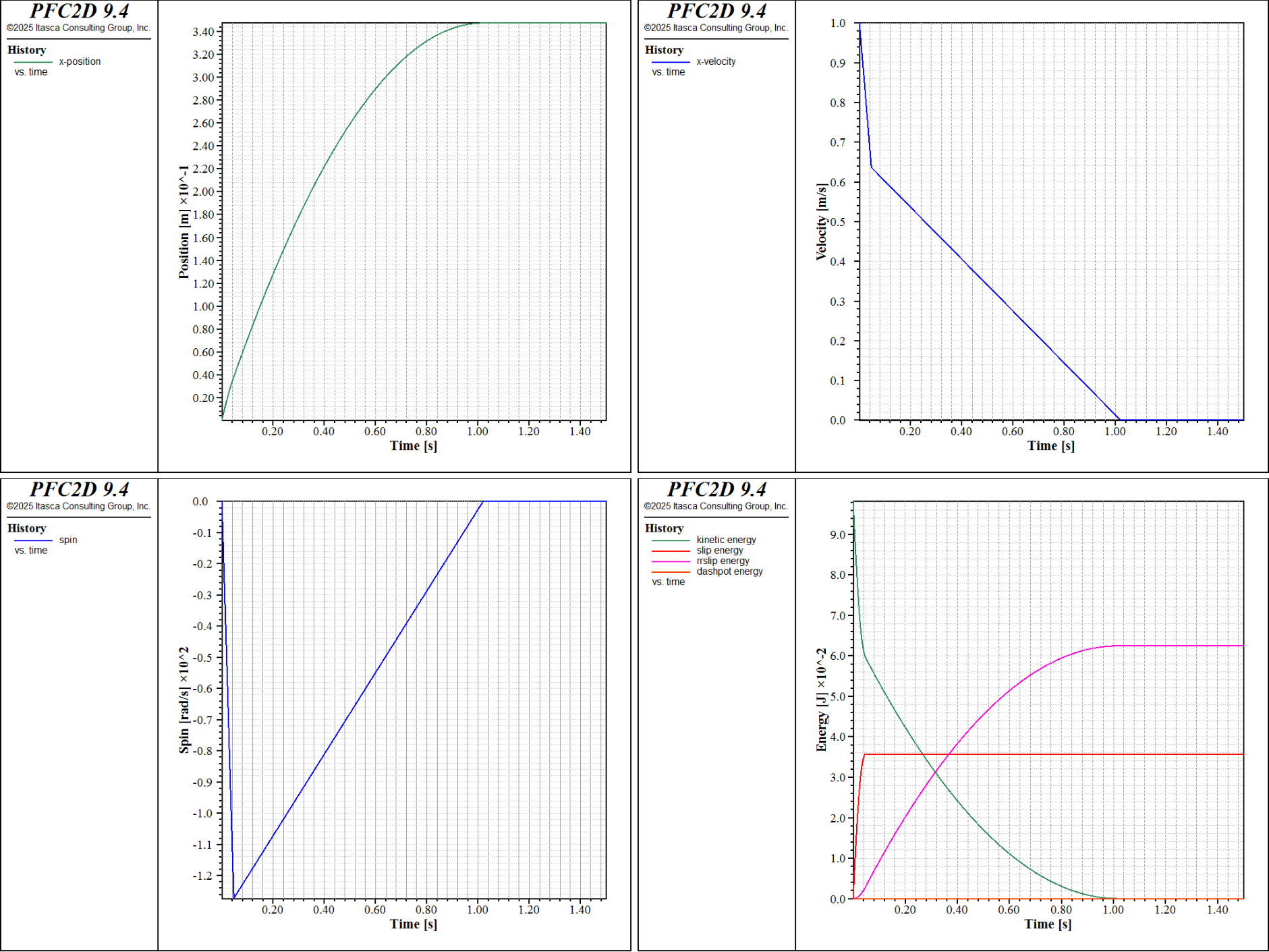 ../../../../../../../../_images/p2d-cmrrlinear-flatsurface-h2-all.png