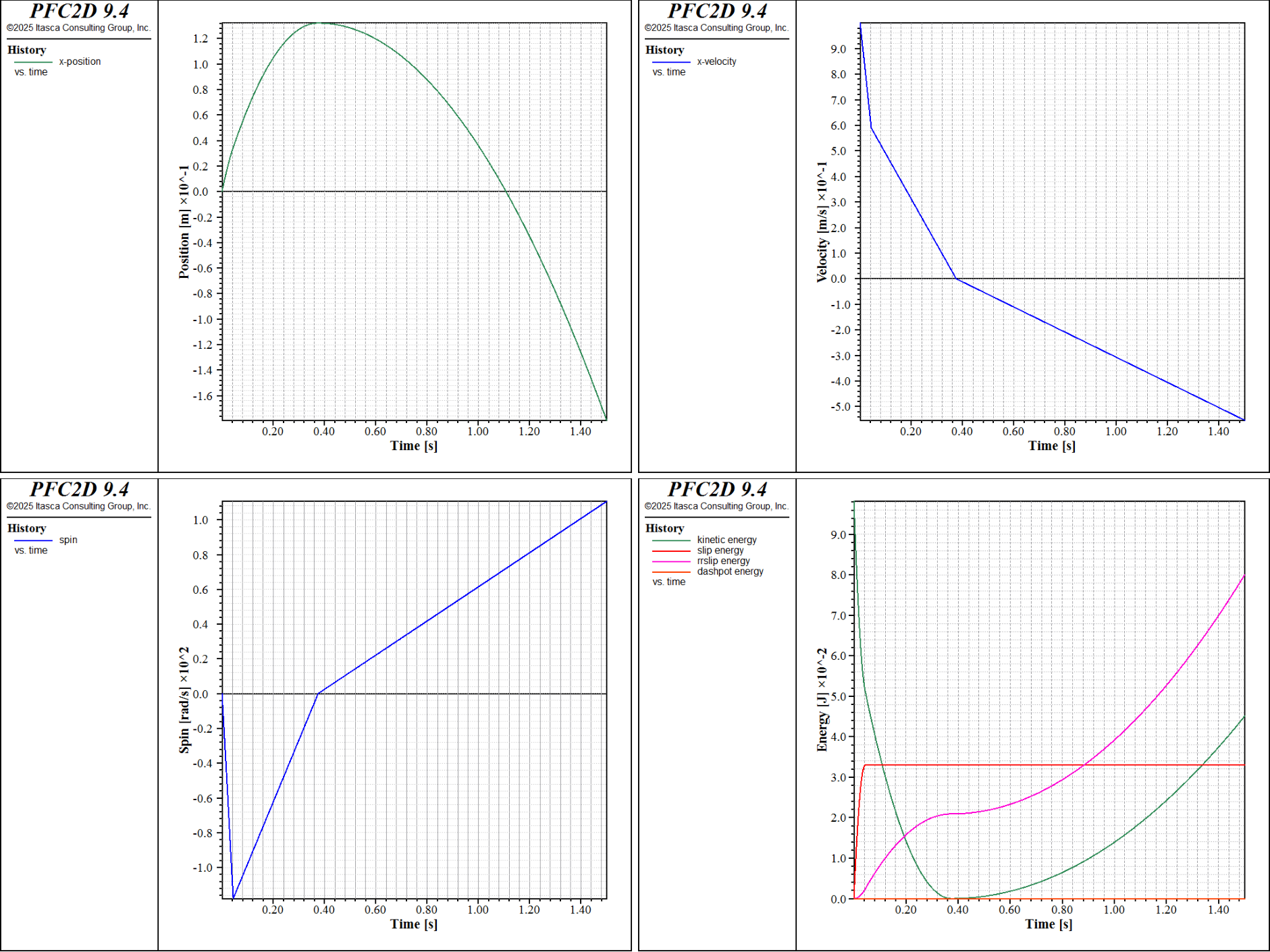 ../../../../../../../../_images/p2d-cmrrlinear-flatsurface-i1-all.png