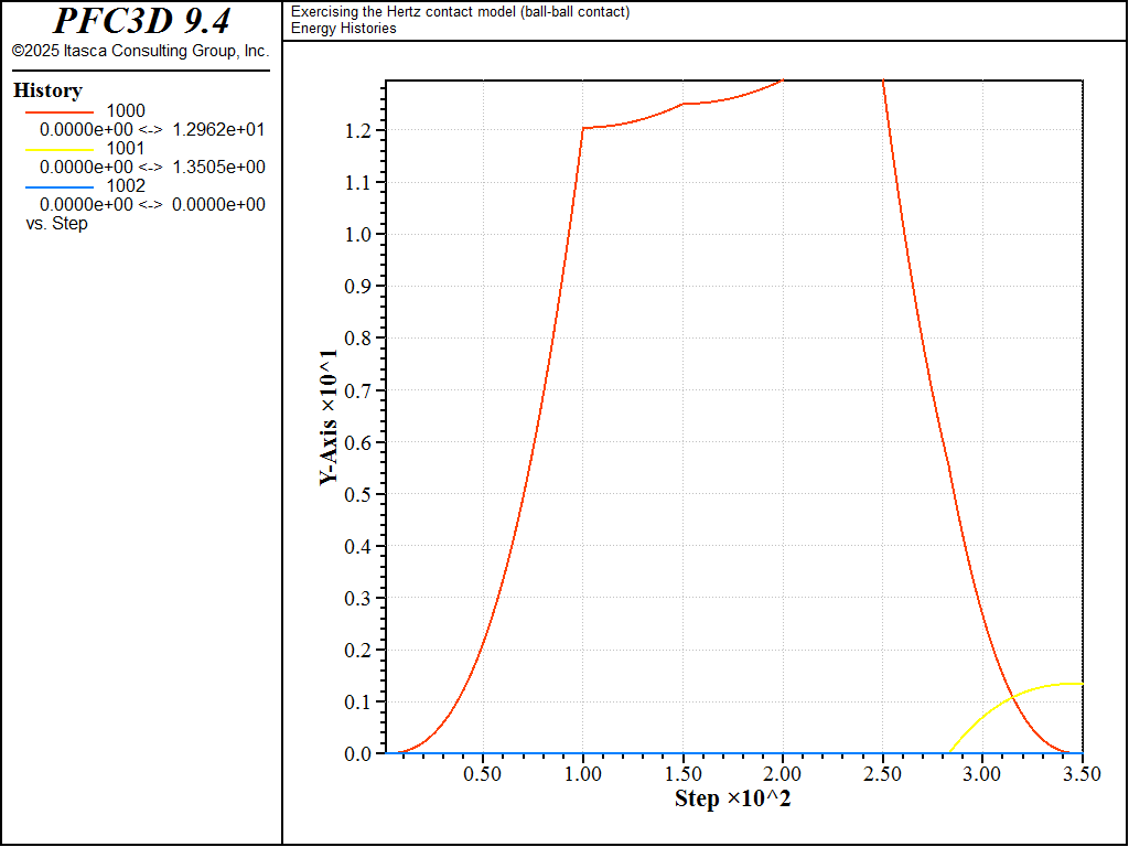 ../../../../../../../_images/p3d-verif-cmhertzbb-energy-load1e.png
