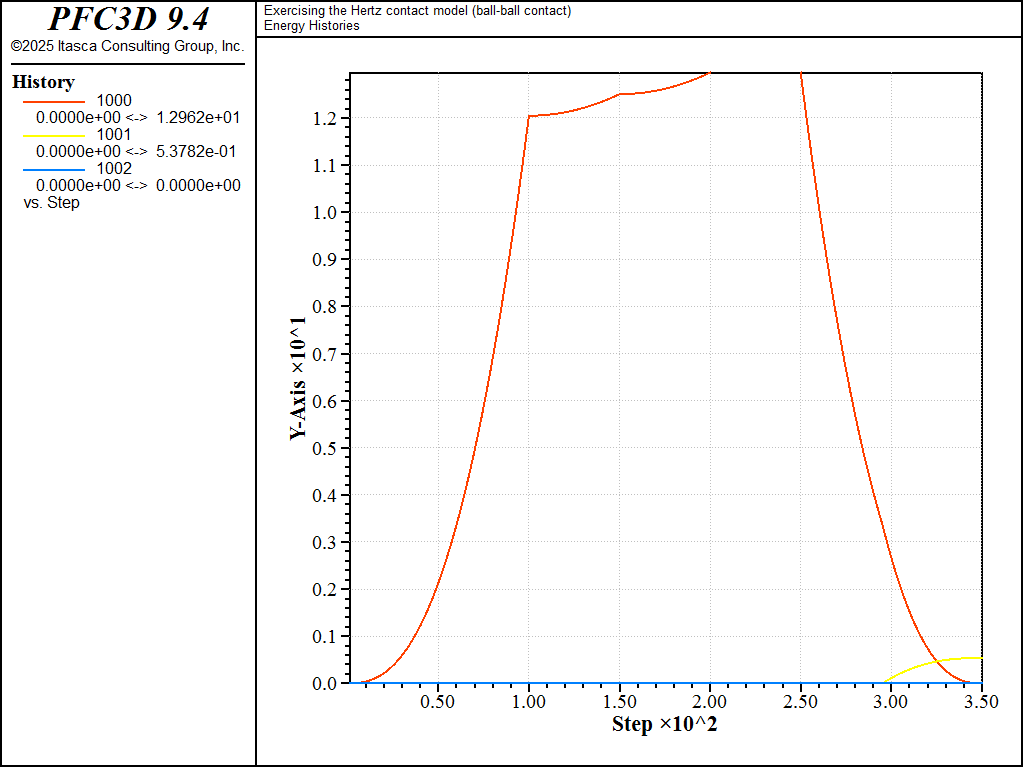 ../../../../../../../_images/p3d-verif-cmhertzbb-energy-load2e.png