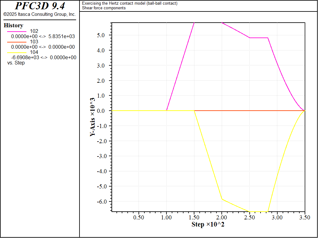 ../../../../../../../_images/p3d-verif-cmhertzbb-shear-load1e.png