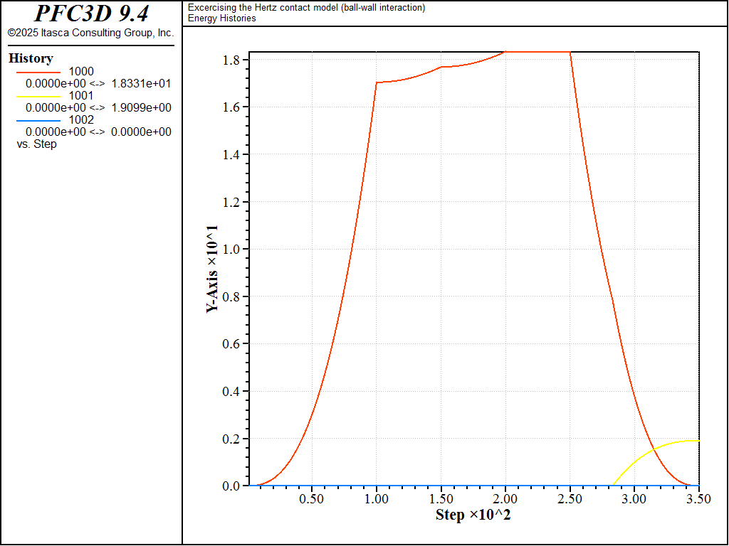 ../../../../../../../_images/p3d-verif-cmhertzbw-energy-load1e.png