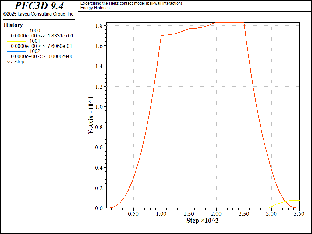 ../../../../../../../_images/p3d-verif-cmhertzbw-energy-load2e.png