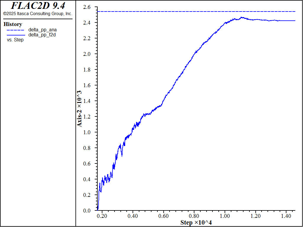 ../../../../../_images/pore-pressure-change.png