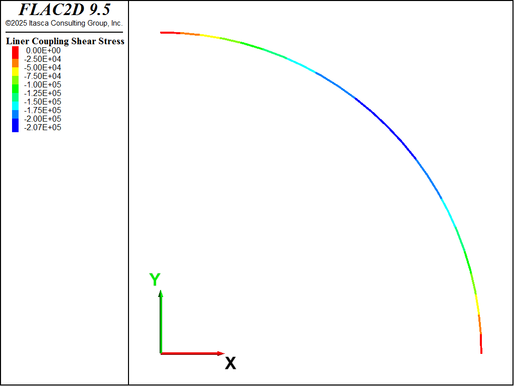 ../../../../../_images/lined-noslip-sstress-2d.png