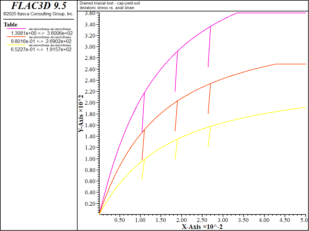 ../../../../../_images/modelcysoil-tri-cd000-devstress1.png