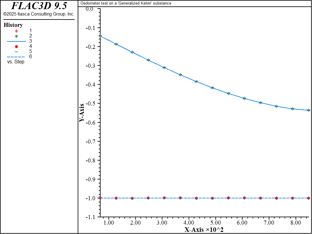 ../../../../../_images/oedometer-kelvin-stress1.png